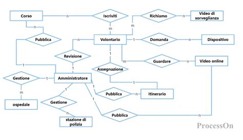 Diagramma comparativo tra il sistema di ranking FIFA e il sistema Elo