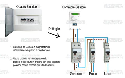 Schema di un supporto specchietto laterale con dettaglio dei pin elettrici