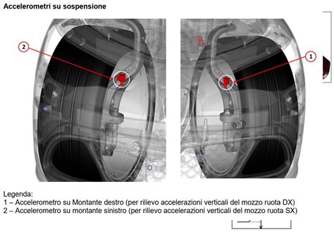 Sospensioni attive diagramma