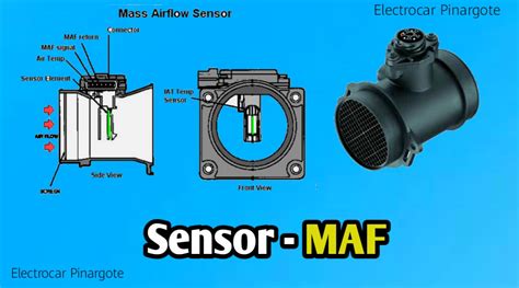 Funzionamento sensore MAF e MAP