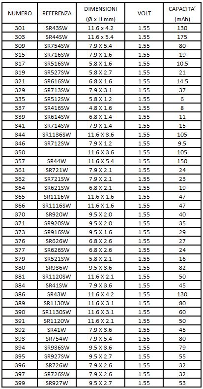 tabella comparativa batterie auto