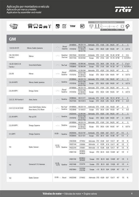 Interfaccia del catalogo online TRW
