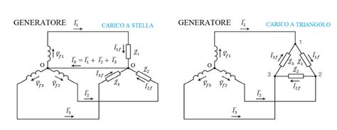 Sistema trifase con generatori e carichi
