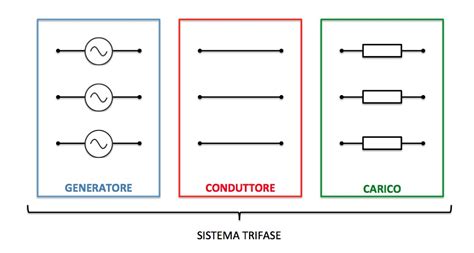 Applicazioni industriali dei sistemi trifase