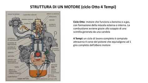 schema del motore 1.4 TSI con evidenziazione dell'astina di livello e del tappo di rabbocco