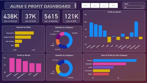 Dashboard digitale con diverse modalità di visualizzazione