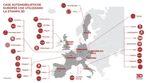 Mappa delle sigle automobilistiche europee