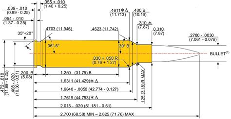 Schema dimensionale della munizione .277 Sig Fury