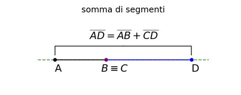 Diagramma della somma di due segmenti con rapporto