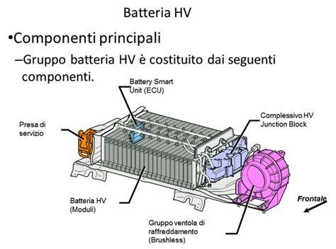 Interno batteria ibrida con celle