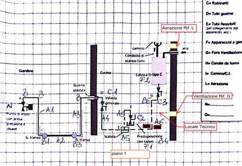 Schema impianto metano Touran EcoFuel