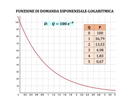 grafico comparativo delle opzioni di abbonamento: individuale vs. family