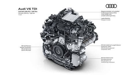 Dettaglio motore Audi 3.0 TDI V6