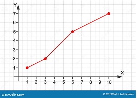 Diagramma del sistema frizione di un'automobile