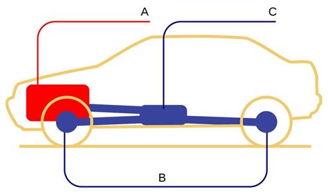Schema semplificato del funzionamento di un sistema di trazione integrale (4WD)