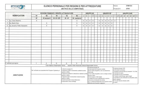 Tabella riassuntiva delle verifiche periodiche del carroponte