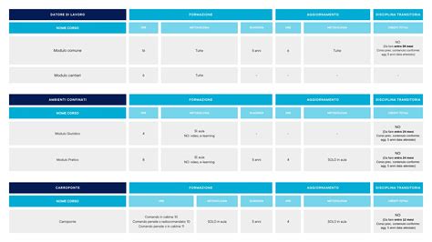 Tabella riassuntiva delle funzionalità Bluetooth in auto