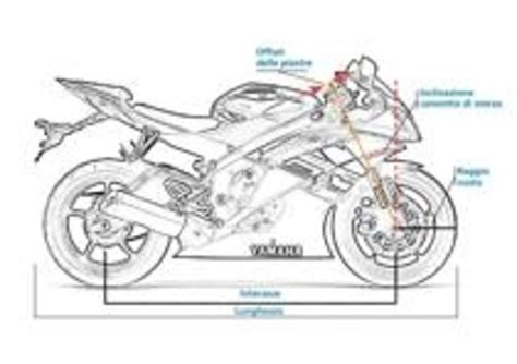 Schema di un cannotto di sterzo di una motocicletta con frecce che indicano l'offset