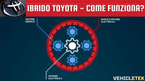 Schema funzionamento sistema ibrido Toyota