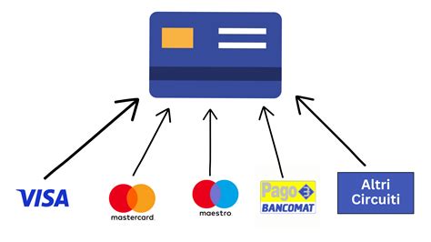 Simboli di carte di credito, debito e bonifico