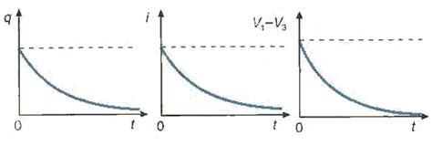 Grafico che illustra il processo di scarica e ricarica di una batteria