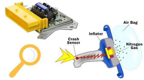 Internal view of a car's airbag control unit