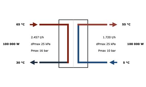 Diagramma dello scambiatore di calore olio-acqua