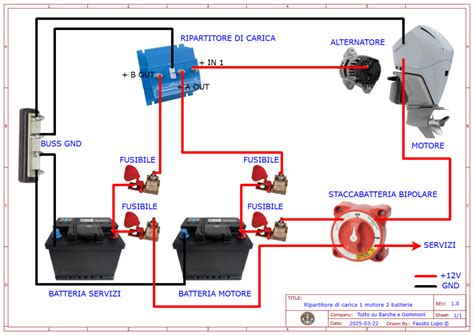Schema funzionamento ripartitore di coppia xDrive