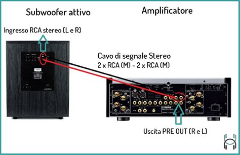 Schema di collegamento di un subwoofer tramite convertitore di segnale