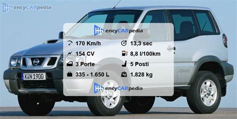 Confronto dimensioni Nissan Terrano 3 e 5 porte