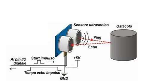 Schema di funzionamento del sensore angolo di sterzata