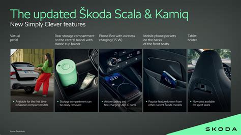 Dettaglio esterno Skoda con soluzione Simply Clever