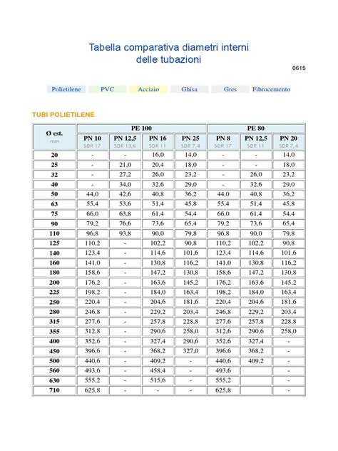 Tabella comparativa efficienza solare termico in diverse stagioni