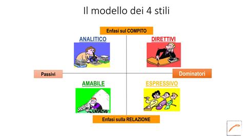 Immagine che illustra diversi stili di guida e il loro impatto sui consumi