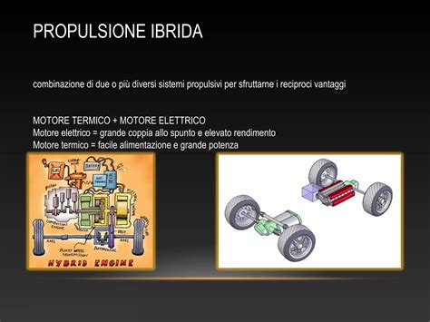 Diagramma che mostra l'evoluzione dei sistemi di propulsione (benzina, diesel, ibrido, elettrico)