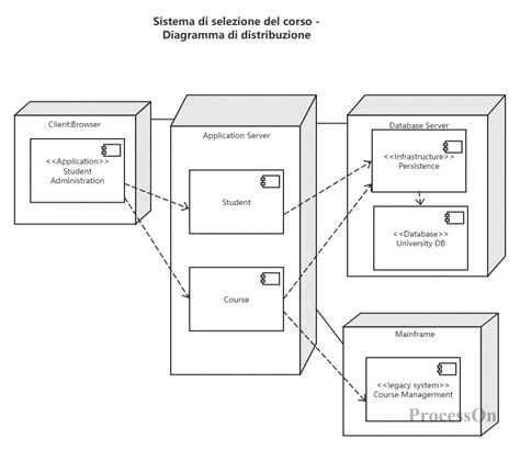 Diagramma sistema Easytronic