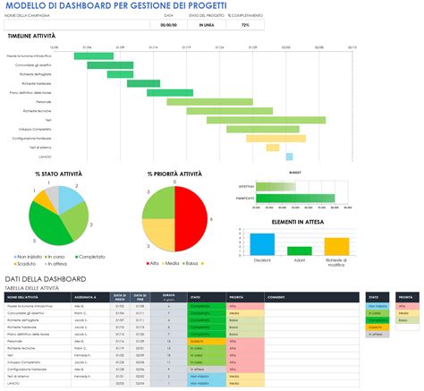 Dashboard di gestione dati