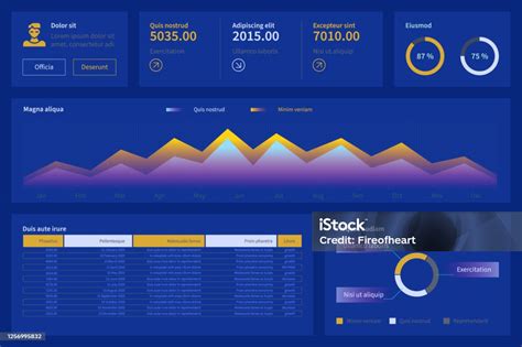 Interfaccia di una dashboard BI con grafici e dati