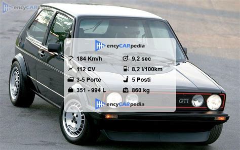 Scheda tecnica della Golf GTI Mk1 (esempio)
