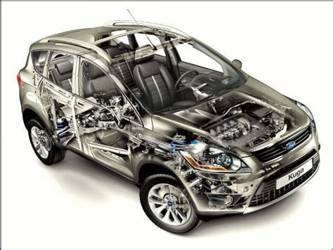 Sistema di trazione integrale intelligente Ford Kuga