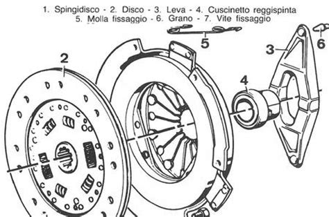Schema di un kit frizione con i suoi componenti principali: disco frizione, spingidisco, cuscinetto reggispinta