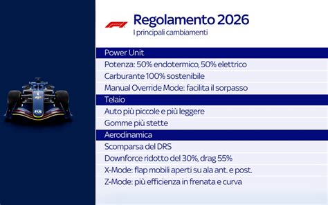 Regolamento FIA Gruppo A