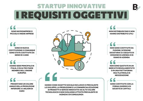 Schematico: Tipi di requisiti del bene (oggettivi vs soggettivi)