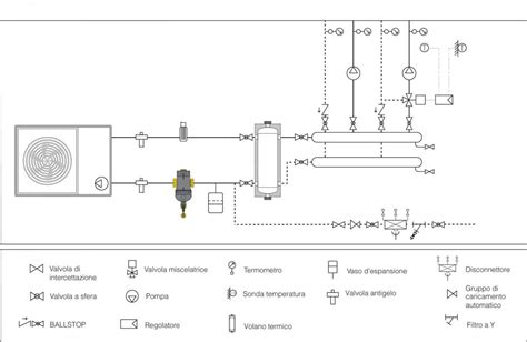 Schema di un filtro a Y