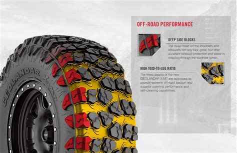Pneumatici off-road