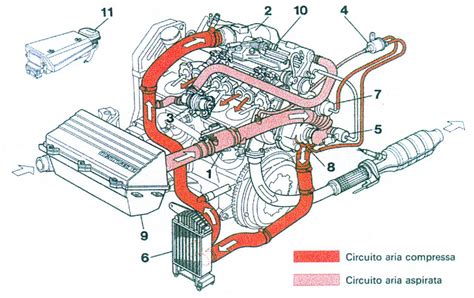 Schema impianto di scarico Fiat Doblò
