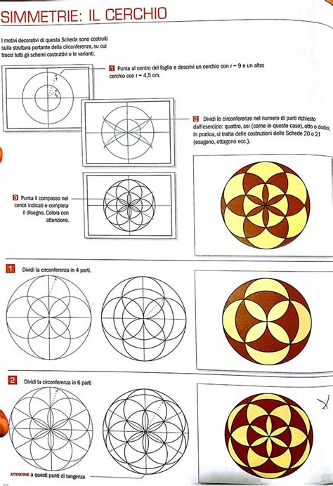 Grafico con i parametri geometrici dei cerchi