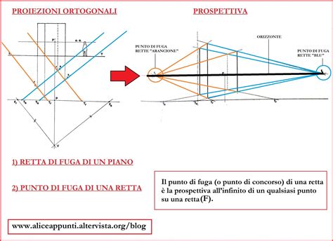 Alfa 75 in prospettiva laterale con evidenziata la linea di cintura e il terzo volume