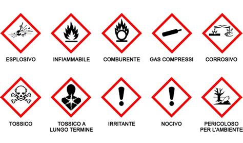 Simboli di pericolo standard per prodotti chimici automobilistici infiammabili e irritanti