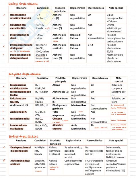 Tabelle riassuntive delle classi Euro soggette a limitazioni